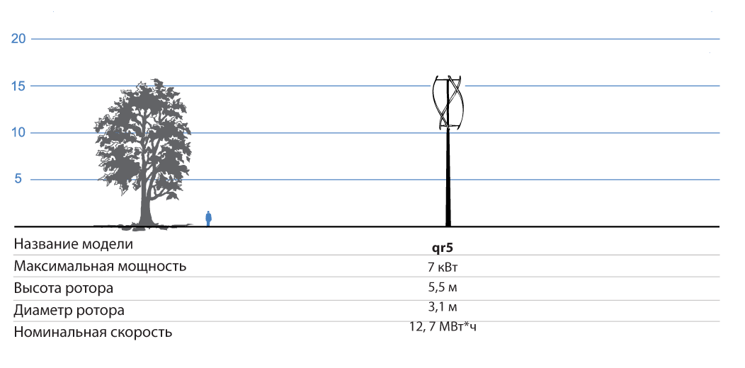 Verticalmouse wind turbines Queitrevolution