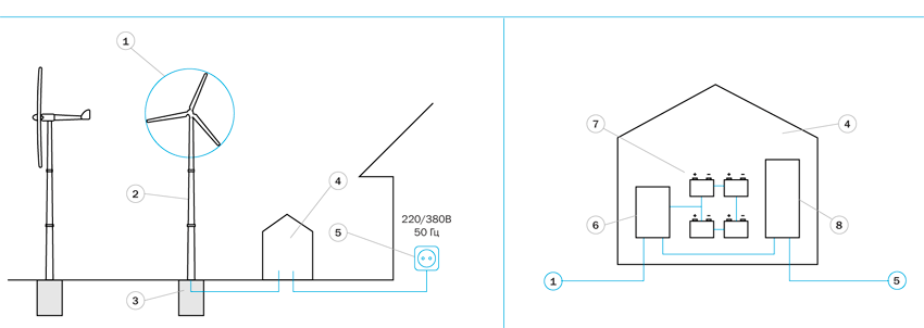 Вітряк в якості основного джерела живлення