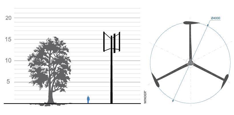 Verticalmouse wind generator 5 kW Fairwind