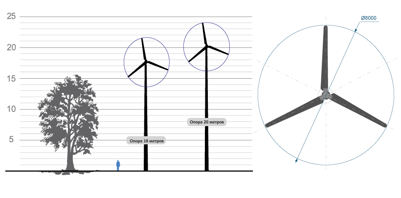 Wind generator 12 kW KZT120 Winder